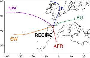 Tipología de las retrotrayectorias y origen. AFR: Norte de África y zona mediterránea de la península; EU: Cantábrico francés; N: Islas Británicas; NW Noratlántico; RECIRC: recirculación a nivel peninsular; SW: Sudatlántico portugués.