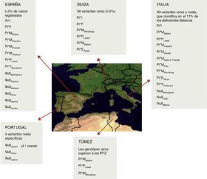 Distribución y frecuencia estimada de los genotipos raros y nulos encontrados en la Península Ibérica, Suiza, Italia y Túnez7.