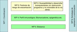 Esquema del diseño del estudio.