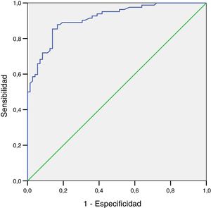 Curva ROC para la razón FEV1 medido por Piko-6.