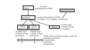 Esquema de desarrollo del proyecto BIOMEPOC. «Reserva» indica ulteriores análisis.