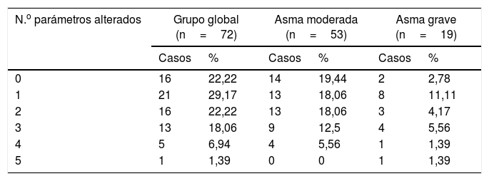 Tables