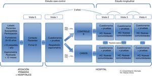 Diseño del estudio.