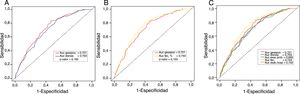 Curvas ROC de los diferentes modelos predictivos de mortalidad y su comparación. A) Disnea vs. Criterios del grupo de alto riesgo según GesEPOC; B) FEV1% vs. Criterios del grupo de alto riesgo según GesEPOC; C) Criterios del grupo de alto riesgo según GesEPOC vs. Criterios del grupo de alto riesgo por separado.