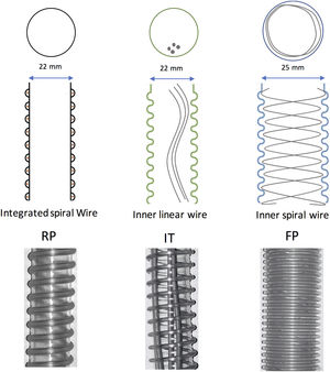Heated wired-circuits.