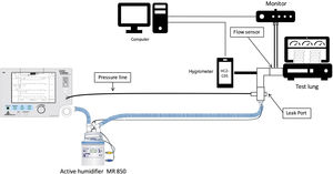 Diagram of experimental setting.