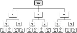 Study protocol. One hundred and twenty measurements were taken in each experimental scenario.