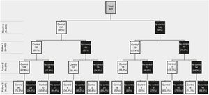 [CS1]Control status and changes in control status at baseline and follow-up visits.
