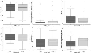 Effect of mask type on SpO2 and PtcCO2 parameters in patients with neuromuscular diseases. Legend: ODI, oxygen desaturation index; tcCO2, transcutaneous carbon dioxide; SECI, side effect to CPAP inventory.