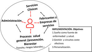 Diferentes niveles en la atención a los pacientes y aspectos básicos que tener en cuenta para la implementación de la telemedicina. Reproducido con la autorización de © ERS 2020. ERS Monogr. 2015.