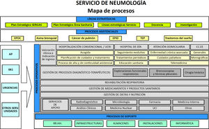 Mapa de procesos de un servicio de Neumología. AP: atención primaria; CC.EE: consultas externas; EPID: enfermedad pulmonar intersticial difusa; EPOC: enfermedad pulmonar obstructiva crónica; RR.HH.: recursos humanos; SERGAS: servicio gallego de salud; TEP: tromboembolismo pulmonar; UCI: unidad de cuidados intensivos.