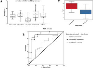 Statistical differences between the fungal composition of patients and controls bronchi.