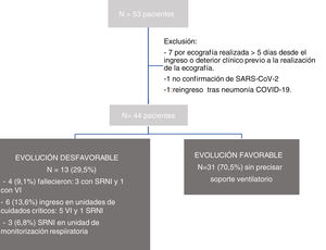 Diagrama de flujo.