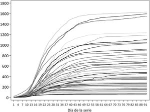 Incidencia acumulada de casos de COVID-19 por 100.000 habitantes en las 52 provincias españolas en un período de 92 días, que varía por provincia entre el 24 de febrero y el 8 de junio.