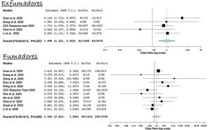 Ser exfumador o fumador activo es un factor de riesgo para una peor evolución/progresión de la infección por COVID-19.