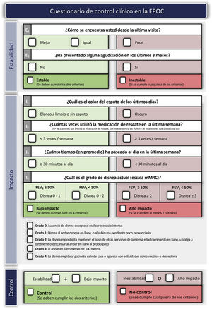 Criterios de control de la EPOC.