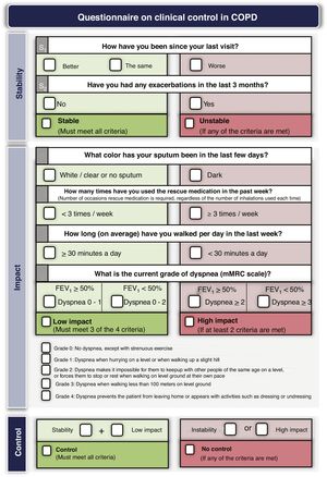 COPD control criteria.