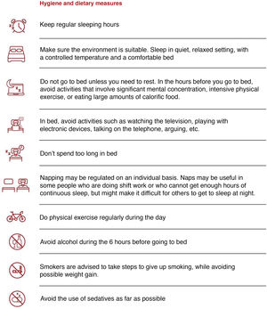 Recommended hygienic-dietary measures for all patients with obstructive sleep apnea, irrespective of an indication of continuous positive airway pressure.