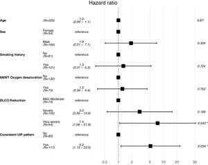 A Cox proportional model.