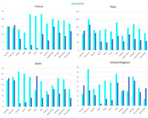 Newly diagnosed individuals with tuberculosis infection 2019 vs. 2020, France, Italy, Spain and United Kingdom.