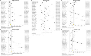 Forest plots of pooled prevalence of XDR-TB detection (A), and for resistance to FQ (B), KAN (C), AMK (D), and CM (E). The point estimates of prevalence from each study are indicated as a square and a 95% confidence interval is shown with a horizontal line; the yellow diamond is representative for the combined prevalence.