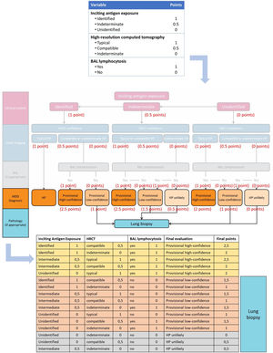 Application of the proposed punctuation to the diagnostic algorithm.
