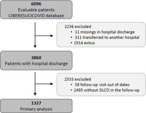 Flowchart of the study.