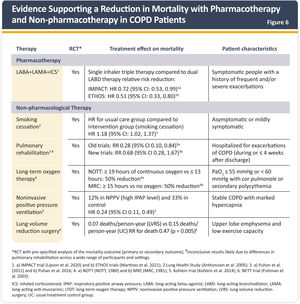 Global Initiative for Chronic Obstructive Lung Disease 2023 Report ...