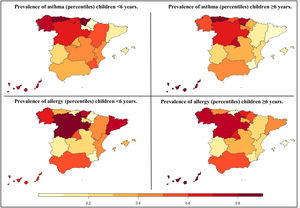 Distribution of asthma and allergy prevalence (percentiles) in children aged <6 years (left side) and ≥6 years (right side), in Spain's regions.