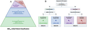 (A) The proposed truncated pyramid shaped ABE1.2 figure for the “GOLD ABE Assessment Tool”. (B) A proposed treatment algorithm or decision-tree for initial pharmacologic treatment of COPD based on the “GOLD ABE Assessment Tool”. CAT: COPD Assessment Test; EOS: eosinophils; mMRC: modified Medical Research Council. *Patients with ≥2 moderate exacerbations or ≥1 exacerbation leading to hospitalisation <300 blood eosinophils per μL. **Patients with ≥2 moderate exacerbations or ≥1 exacerbation leading to hospitalisation and ≥300 blood eosinophils per μL.