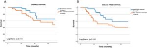 Overall survival and disease-free survival curves stratified by extension of the resection performed.