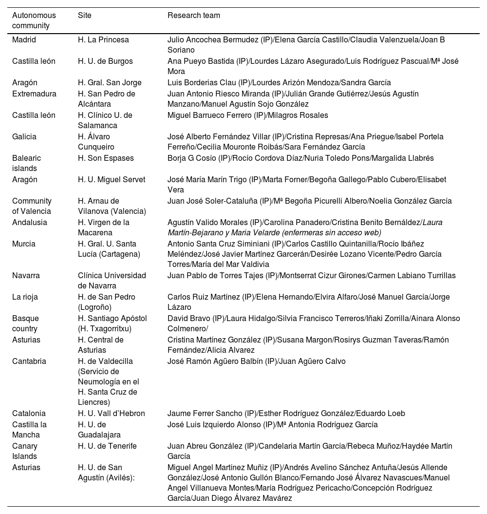 Tables