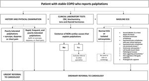 Algorithms for referral from respiratory medicine to cardiology of patients with stable COPD and (a) chest pain (suspected concomitant ischemic heart disease), (b) dyspnea disproportionate to their lung function (suspected concomitant HF), or (c) palpitations (suspected arrhythmia). a In COPD patients with signs of myocardial ischemia on ECG, hs-cTn concentrations>5ng/l have been associated with a 4-fold risk of death; b Take in account any ECG changes; a normal ECG generally rules out a diagnosis of HF; c Hawkins NM, et al. BMC Pulm Med 2017;17(1):1144; d Atrial fibrillation, atrial flutter, atrial tachycardia, intranodal tachycardia; e Especially if they are frequent, coupled with a normal sinus beat (bigeminy trigeminy), doublets, triplets or originate in multiple foci (of different morphology in 1 lead); f Wolff–Parkinson–White Syndrome. AV: atrioventricular; BNP: B-type natriuretic peptide; chest Rx: chest X-ray; COPD: chronic obstructive pulmonary disease; CVD: cardiovascular disease; ECG: electrocardiogram; HF: heart failure; hs-cTn: high-sensitivity cardiac troponin; IHD: ischemic heart disease; NP: natriuretic peptides; NPV: negative predictive value; NT-proBNP: N-terminal fraction of pro-B-type naturietic propeptide; TSH: thyroid-stimulating hormone.