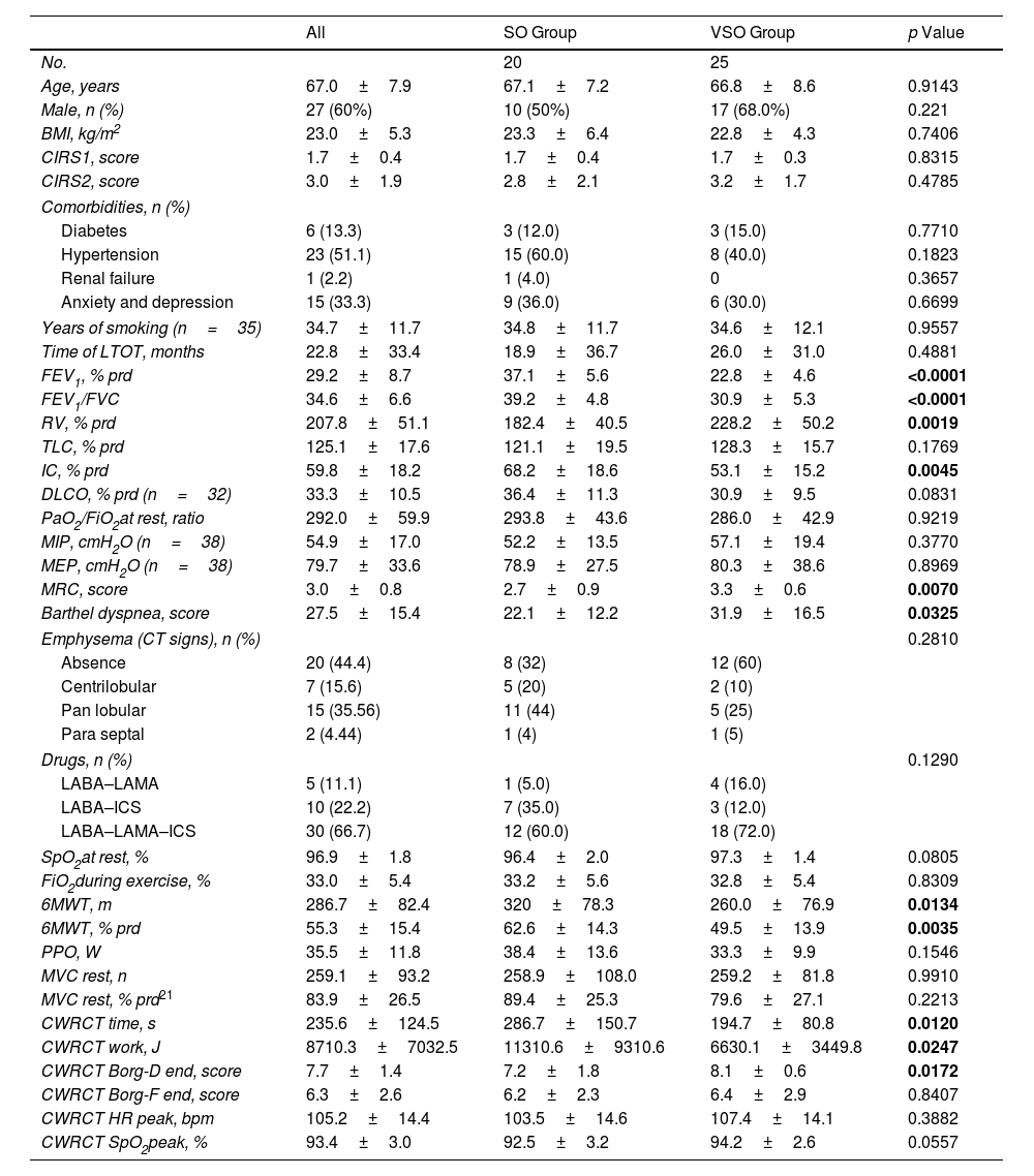 Tables