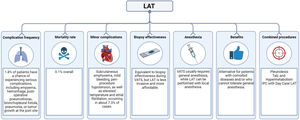 Key aspect of local anesthetic thoracoscopy.