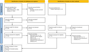 PRISMA flowchart.