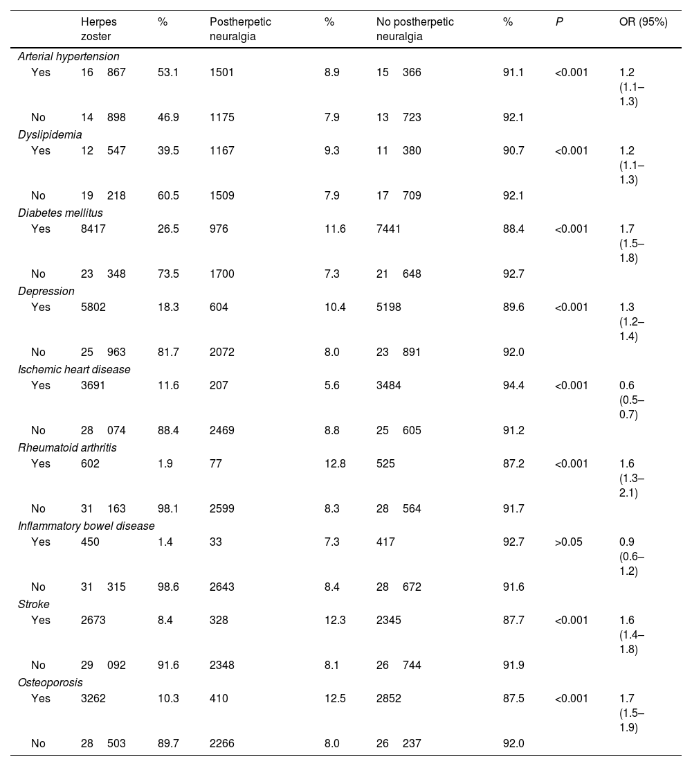 Tables