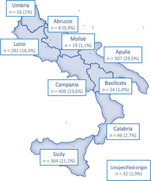 The study population
