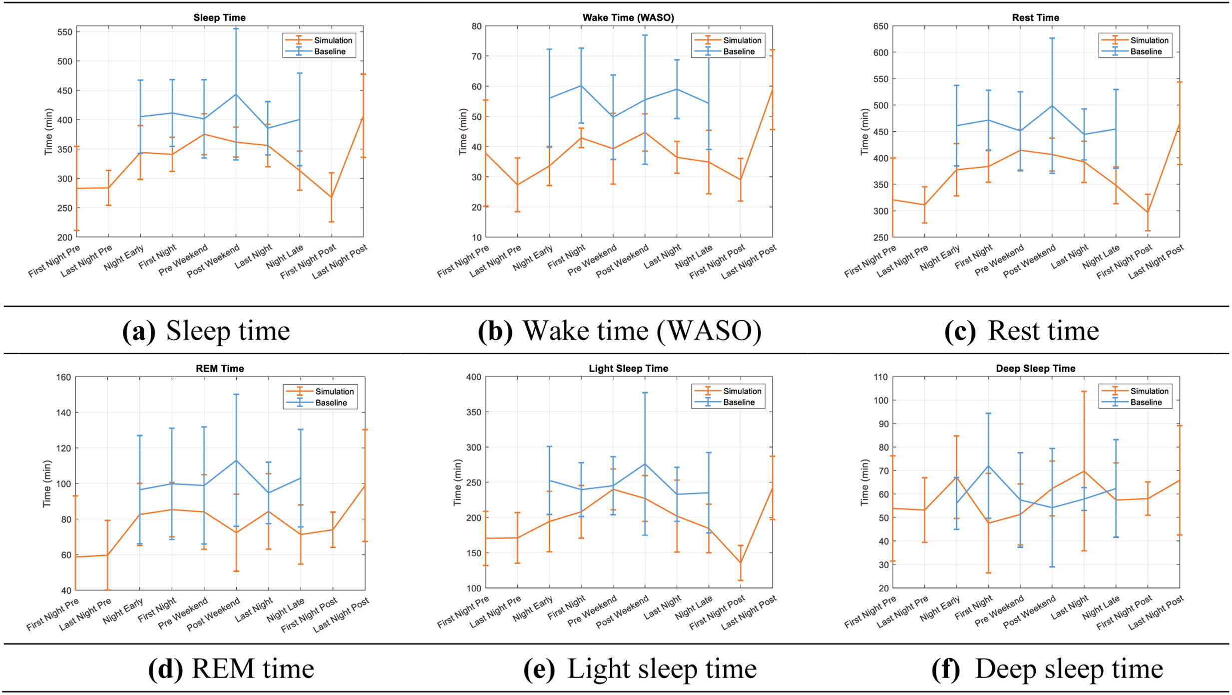 Sleep–Wake Cycle in a Female Crew During an Earth-Based Martian ...