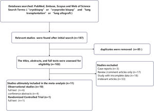 Flowchart of study selection.