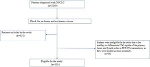Flow chart of the study.