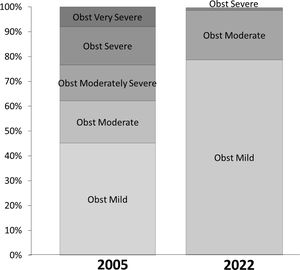 Proportion of severity classification by the 2005 and 2022 statements (n=13,940).