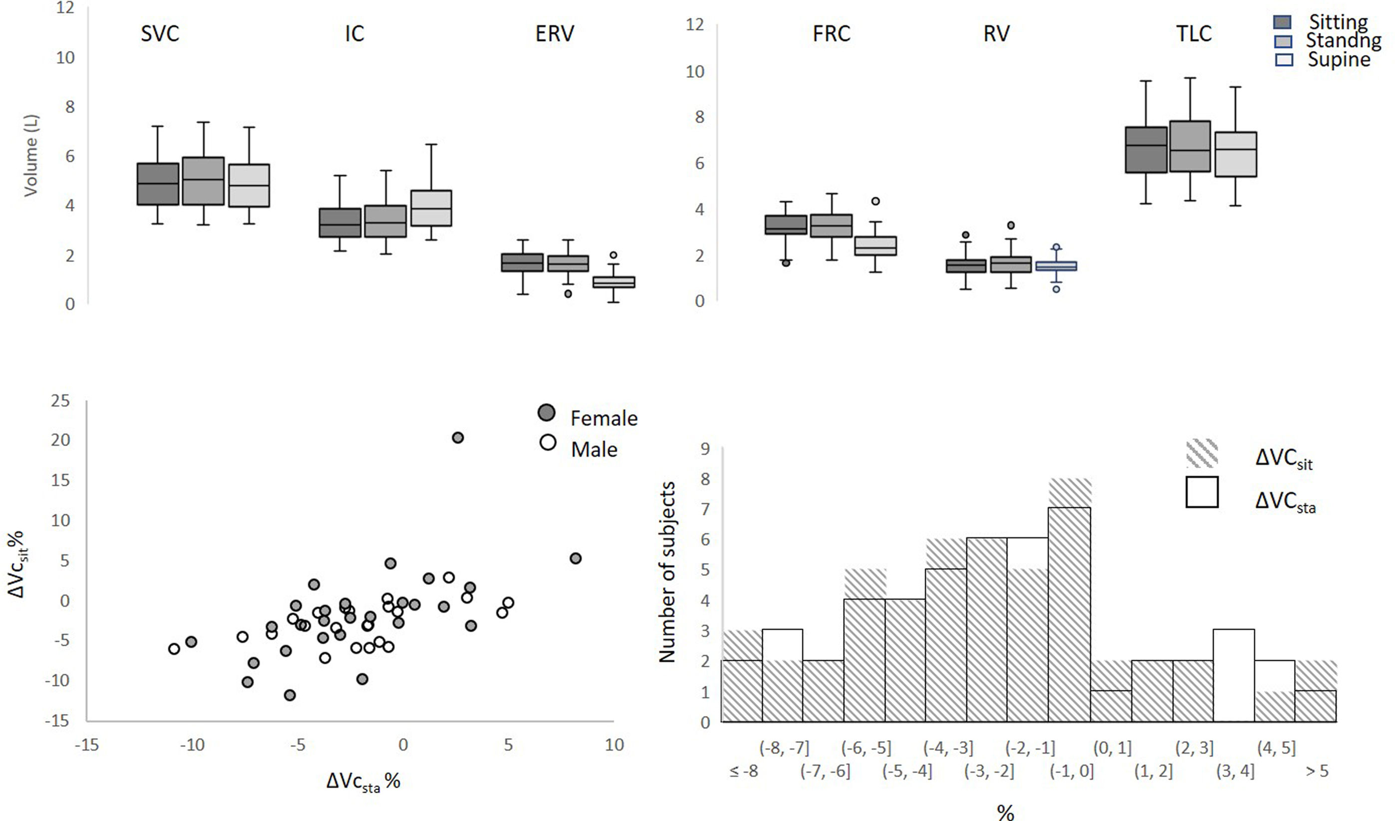 Effects of Posture on the Inspiratory and Expiratory Components of ...
