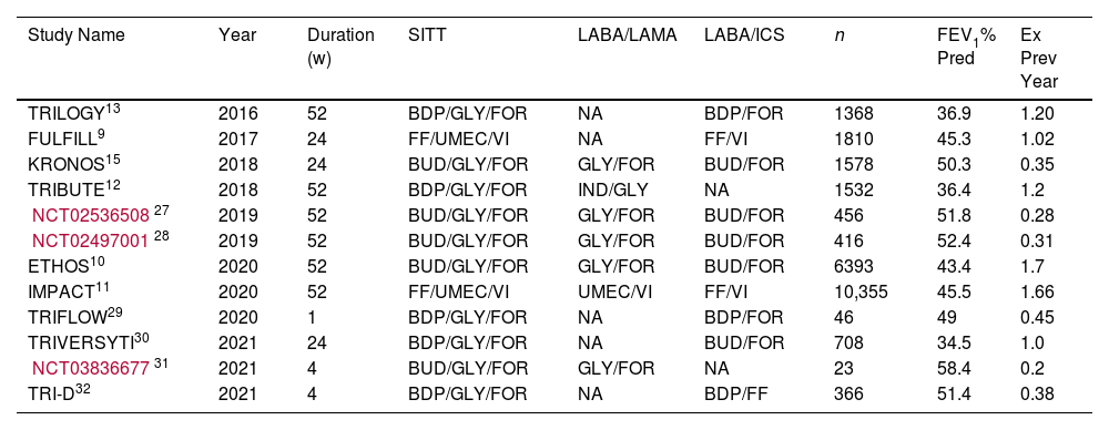 Tables