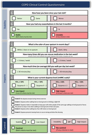 Criteria for COPD control.