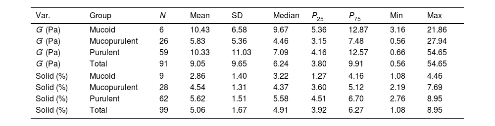 Tables