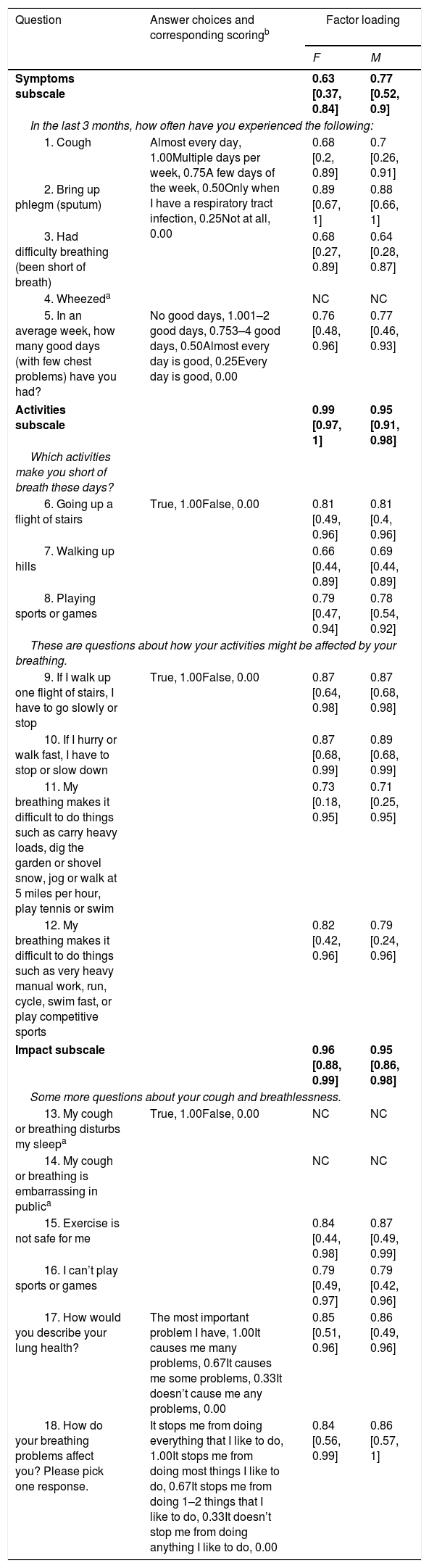 Tables