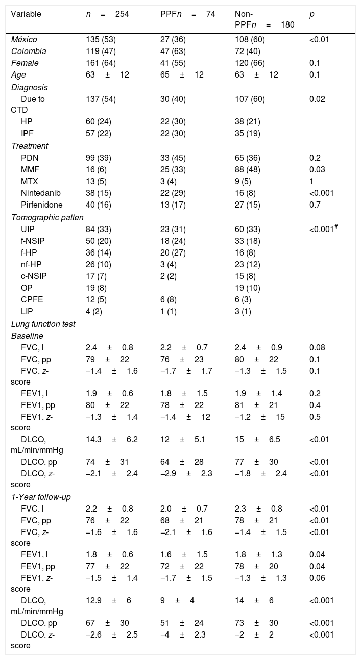 Tables