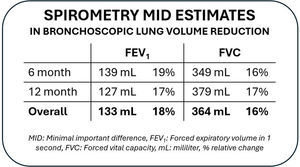 Overview of the MID estimates.