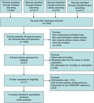 Study selection flow diagram (PRISMA).